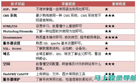 探索个人站长运营网站的盈利途径与机会分析