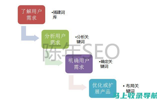 关键字分析与优化策略报告：专业的网站SEO优化指南